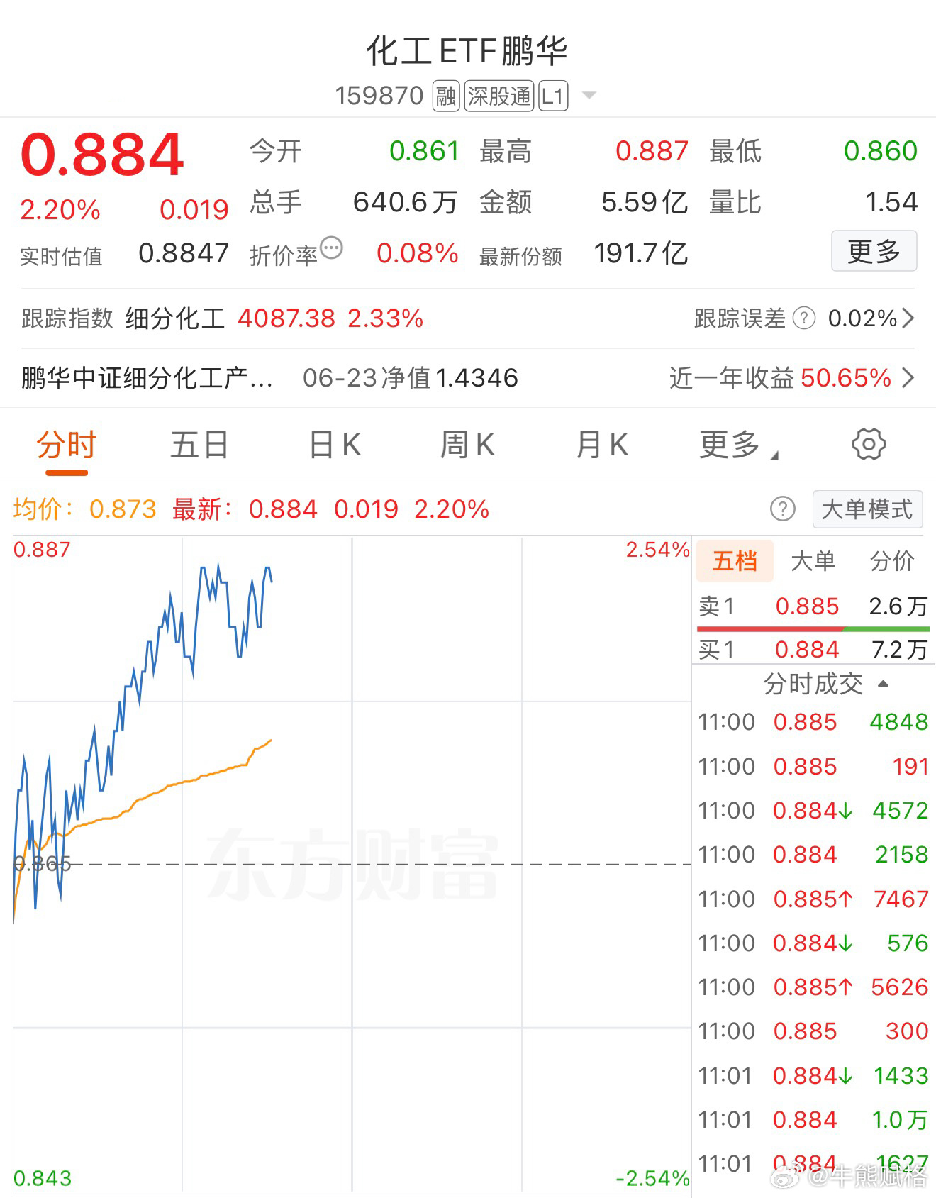 基金a股