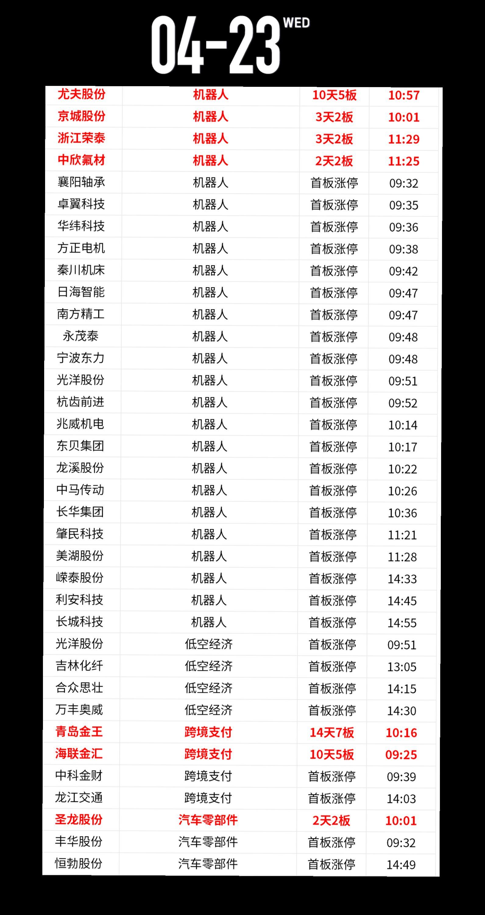 股票 投资理财 京东 刘强东 数据仅供参考