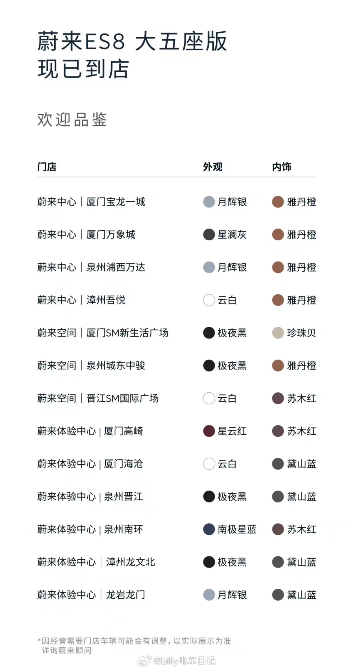 厦漳泉龙四地蔚来全新ES8大五座版门店展车清单大v聊车