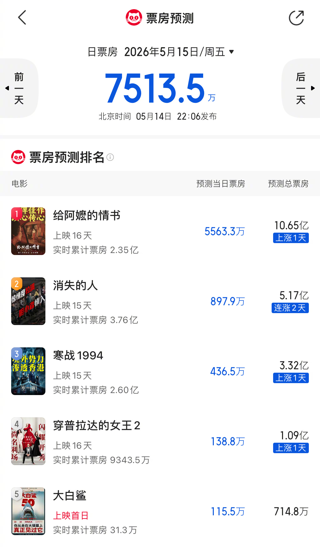 《给阿嬷的情书》预测票房破10亿