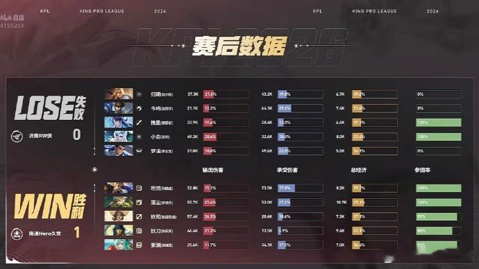 Hero对战RWHero野区团战击溃RW，顺势连推多座防御塔，12分钟速战速决拿