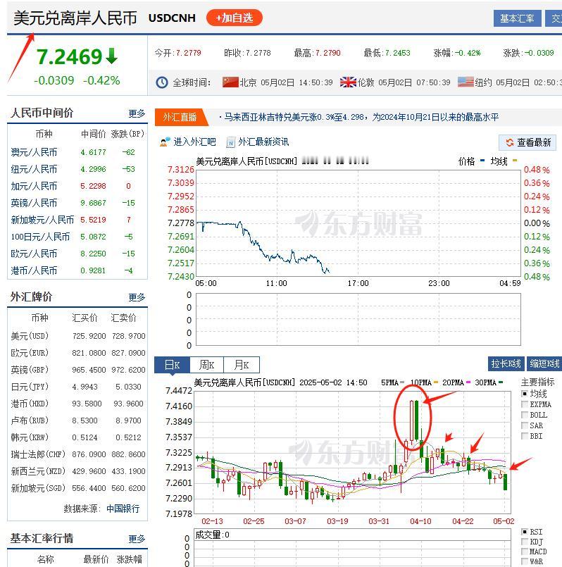 一个靠大规模负债而“强大”的国家，难道不是纸老虎吗？
 人民币汇率的上升，美元跌