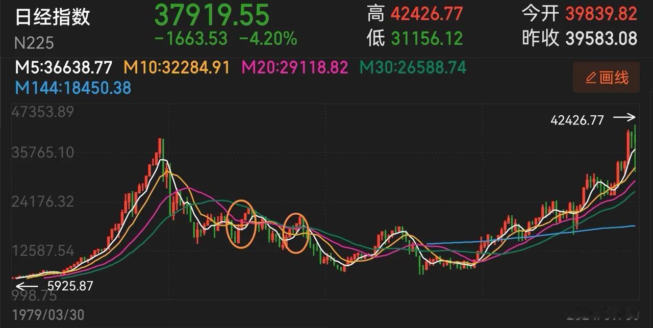 说下个人观点：对于把资产价格炒高，变相给市场“发工资”，然后反哺消费，拉动房地产