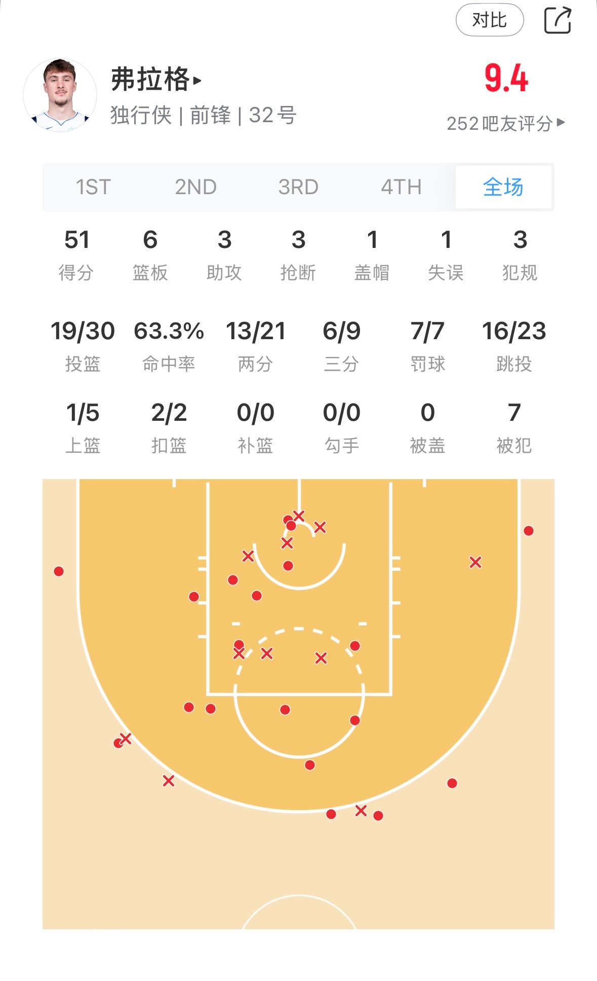 51分🔥生涯之夜 