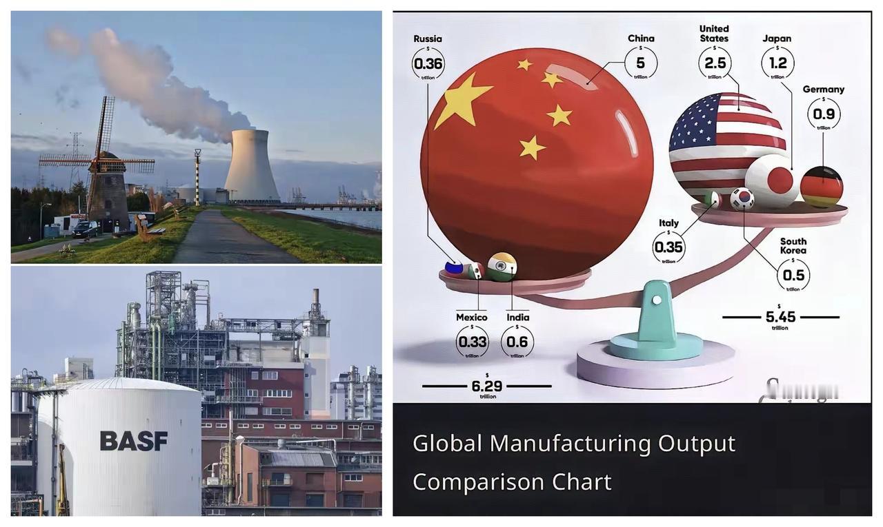 ✨德国企业的"去中国"化✨

☯ 贫道个人认为，沙特的石油，俄罗斯的石油，伊朗的