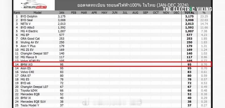 开年第一个月，中国新能源厂商出海怎么样了？我们以泰国为参考样本，为什么选择泰国，