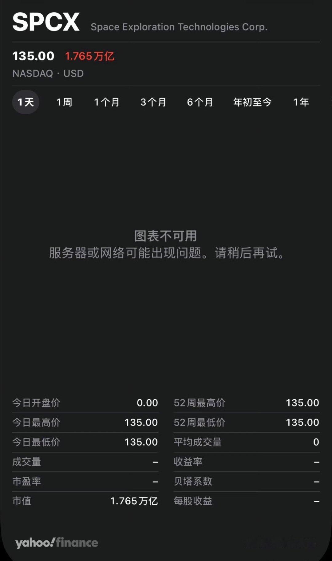 SpaceX正式上市马斯克旗下SpaceX敲钟上市，报174美元/股，较发行价高