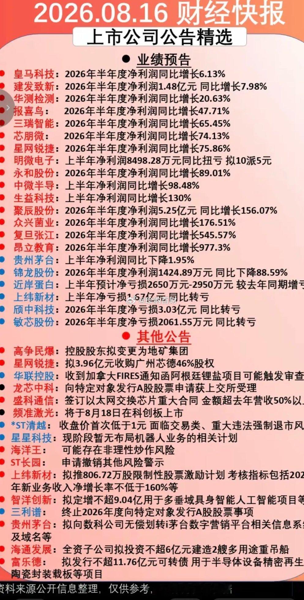 8.17周一  盘前：财经热点➕上市公司公告汇总！1.CPO2.商业航天3.生物