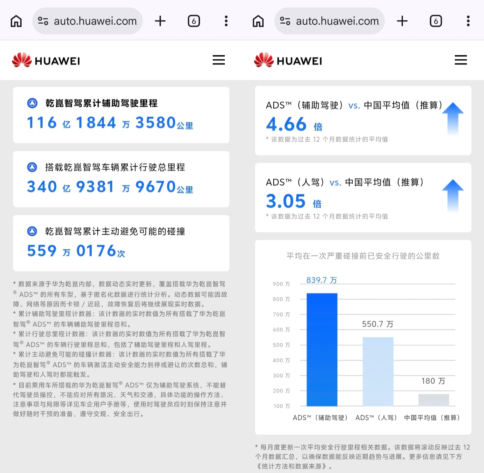 FSD并非断代领先吹特斯拉FSD只是不想让人知道华为ADS是目前中国最好的辅助驾