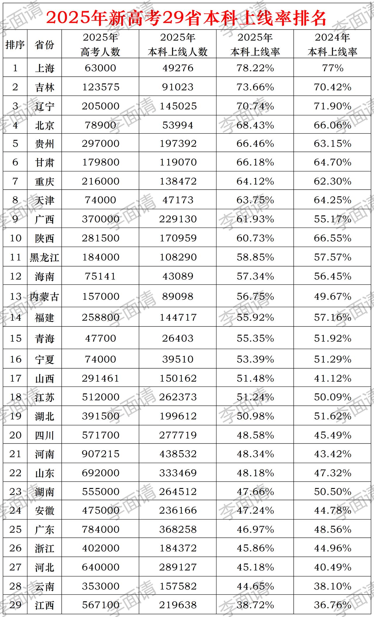 高考志愿 志愿填报 知识分享 黑龙江高考