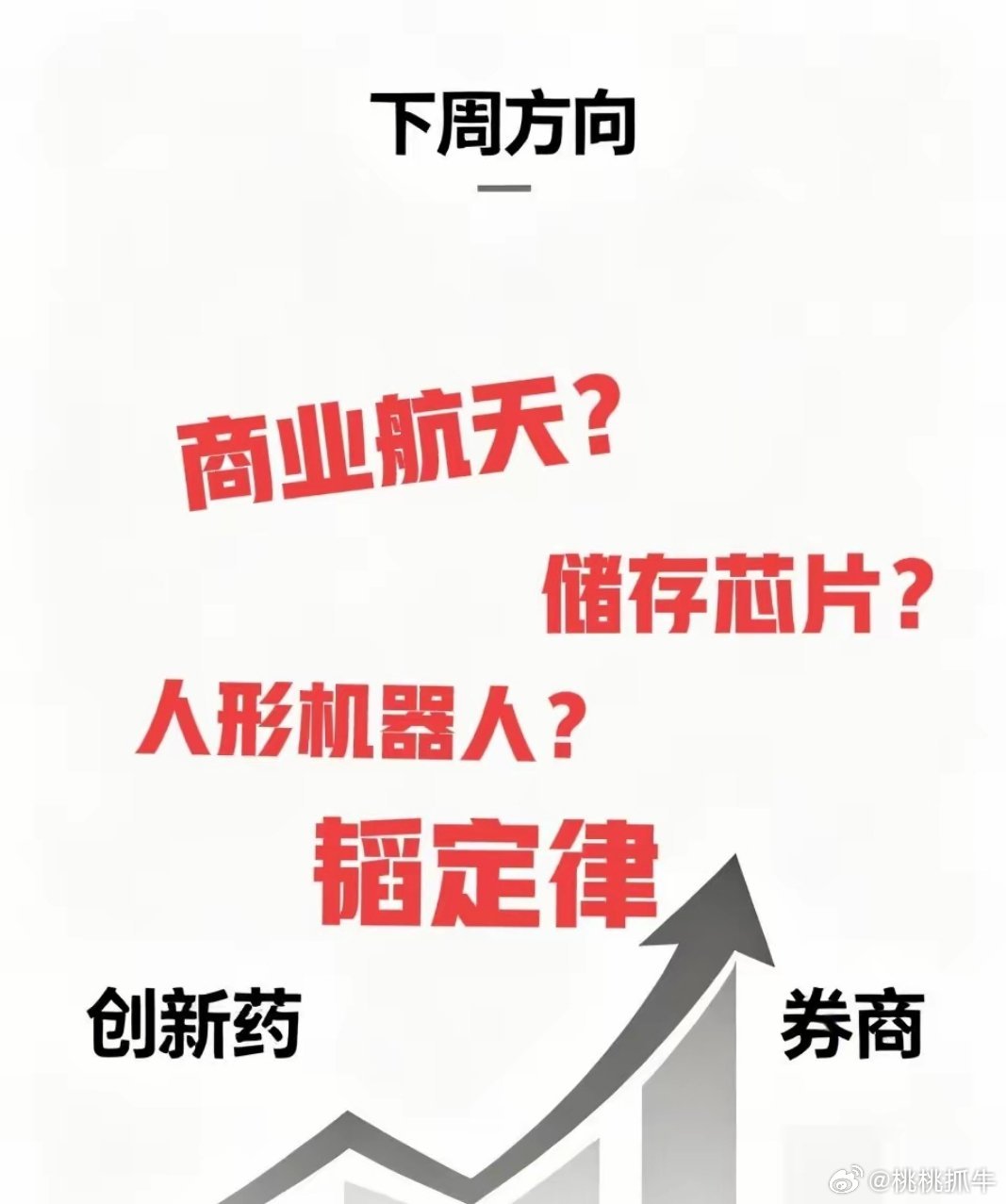 明天开始紧紧把握住这几大方向的机会周末利好不少，中报开始扎堆预告，作为一个老股民
