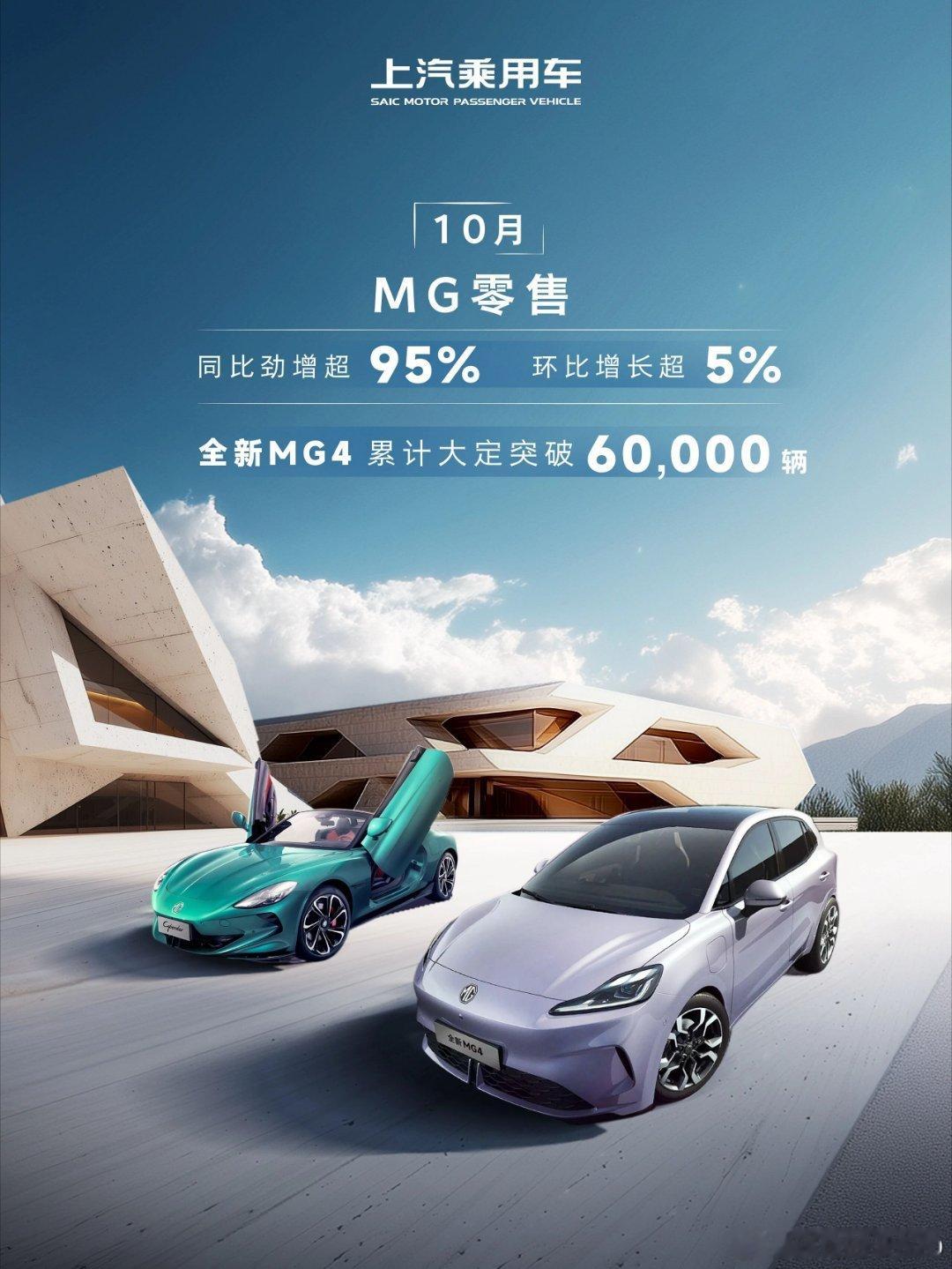 网上好像小透明的MG和荣威，月销其实超过8万辆MG4成为了MG的绝对主力，荣威M