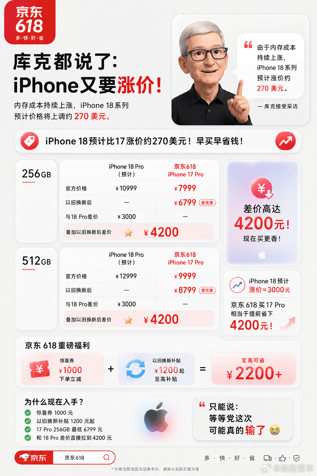 苹果将涨价好多人都说苹果很快就要涨价，我原本打算缓一两个月再换手机，现在完全不想
