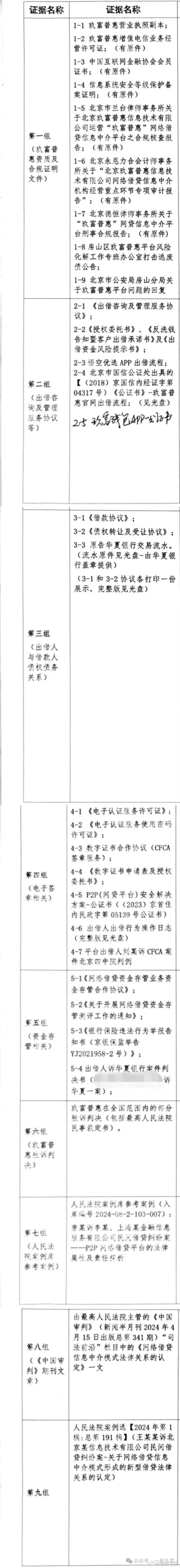 【陕西出借人起拆玖富，玖富提供证据目录】 