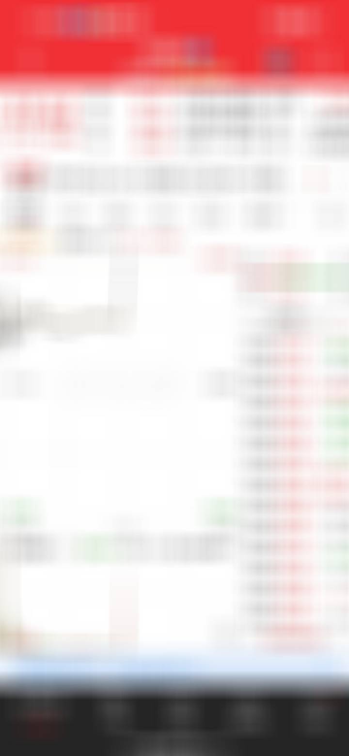 6个点止盈的，现在又大涨超8% 