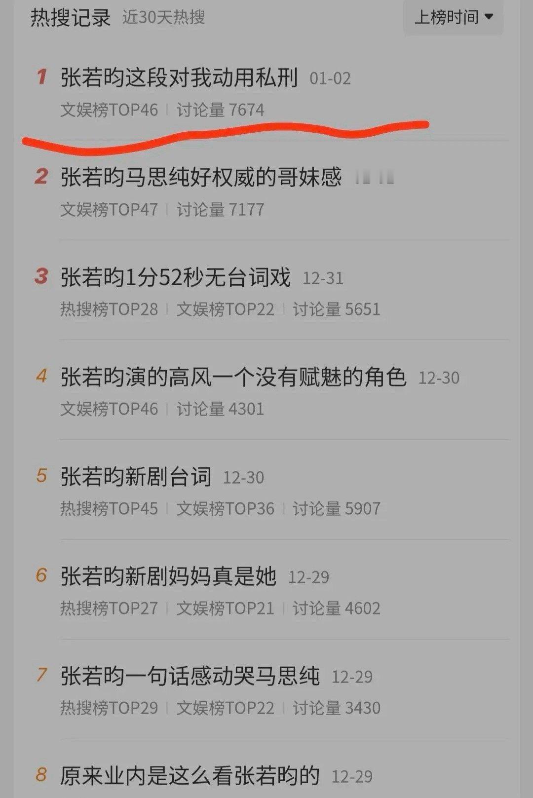 剧集《人之初》市场反响平淡，男女主角张若昀马思纯近期已减少剧集相关宣传。相比之下