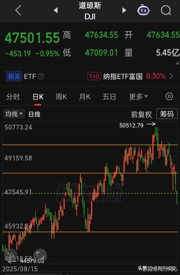 2026年3月8日至11月1日美国夏令时
3月9日美股夏令时首个交易日（北京时间