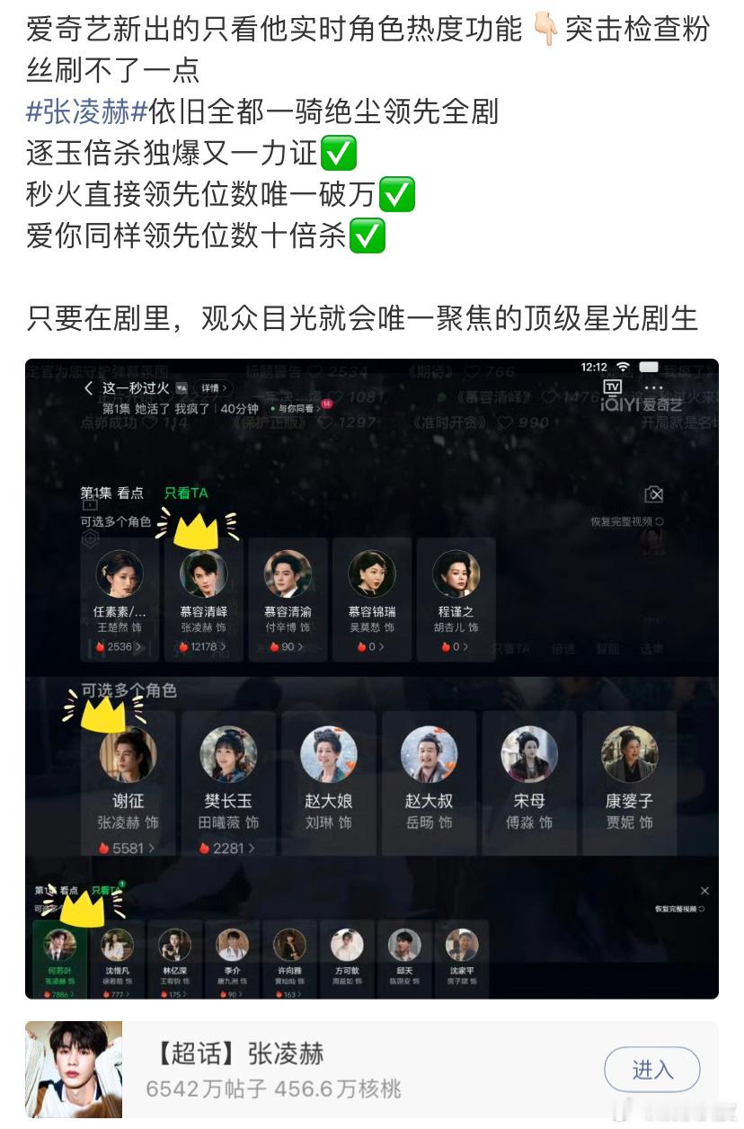 张凌赫三部剧角色热度断层第一张凌赫三部剧三个角色断层第一 爱奇艺剧集显示只看个人