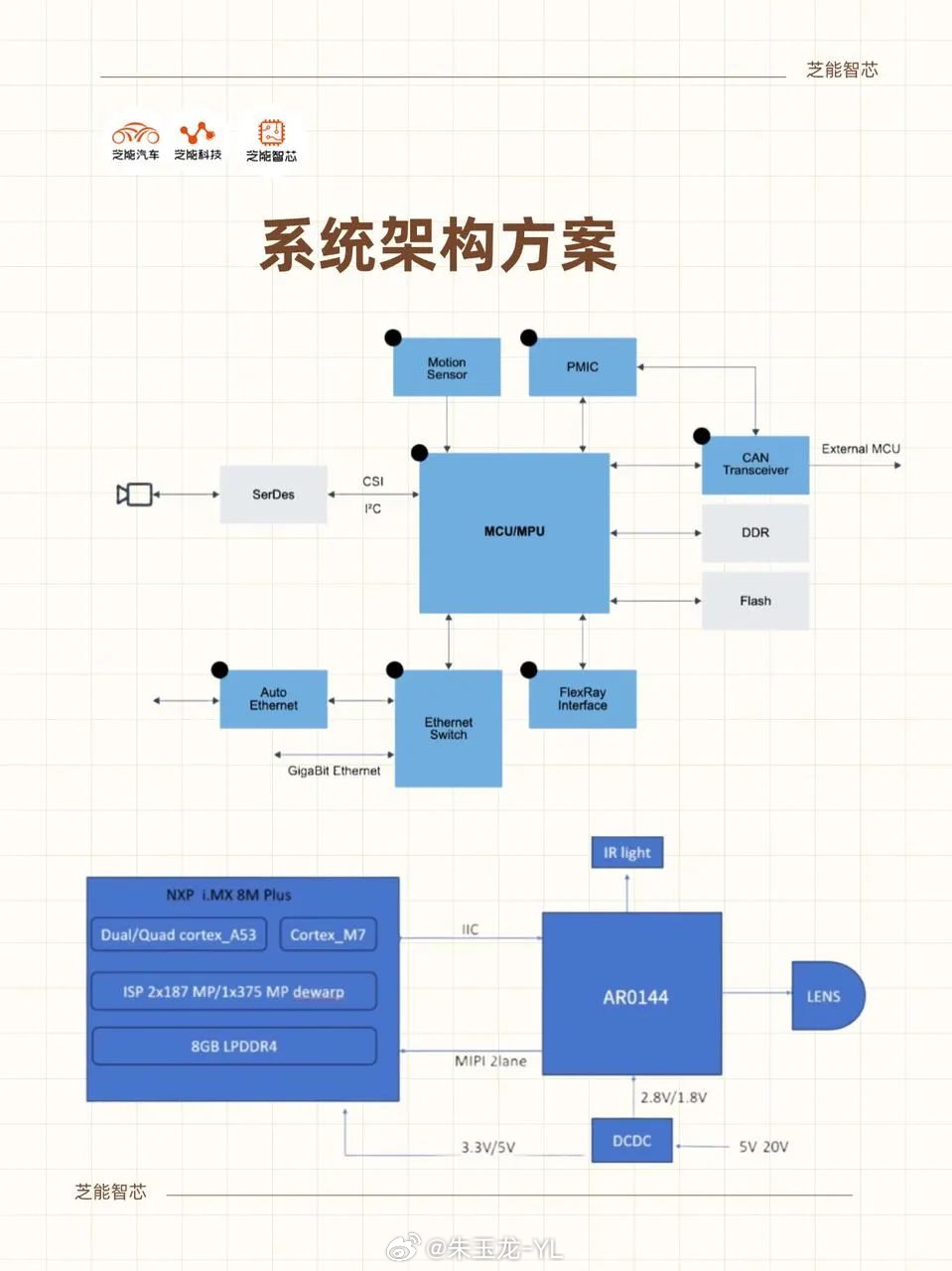 我昨天试了豆包的视频电话以后，我觉得智能设备调用视觉+语音+边缘算力，可以做的事