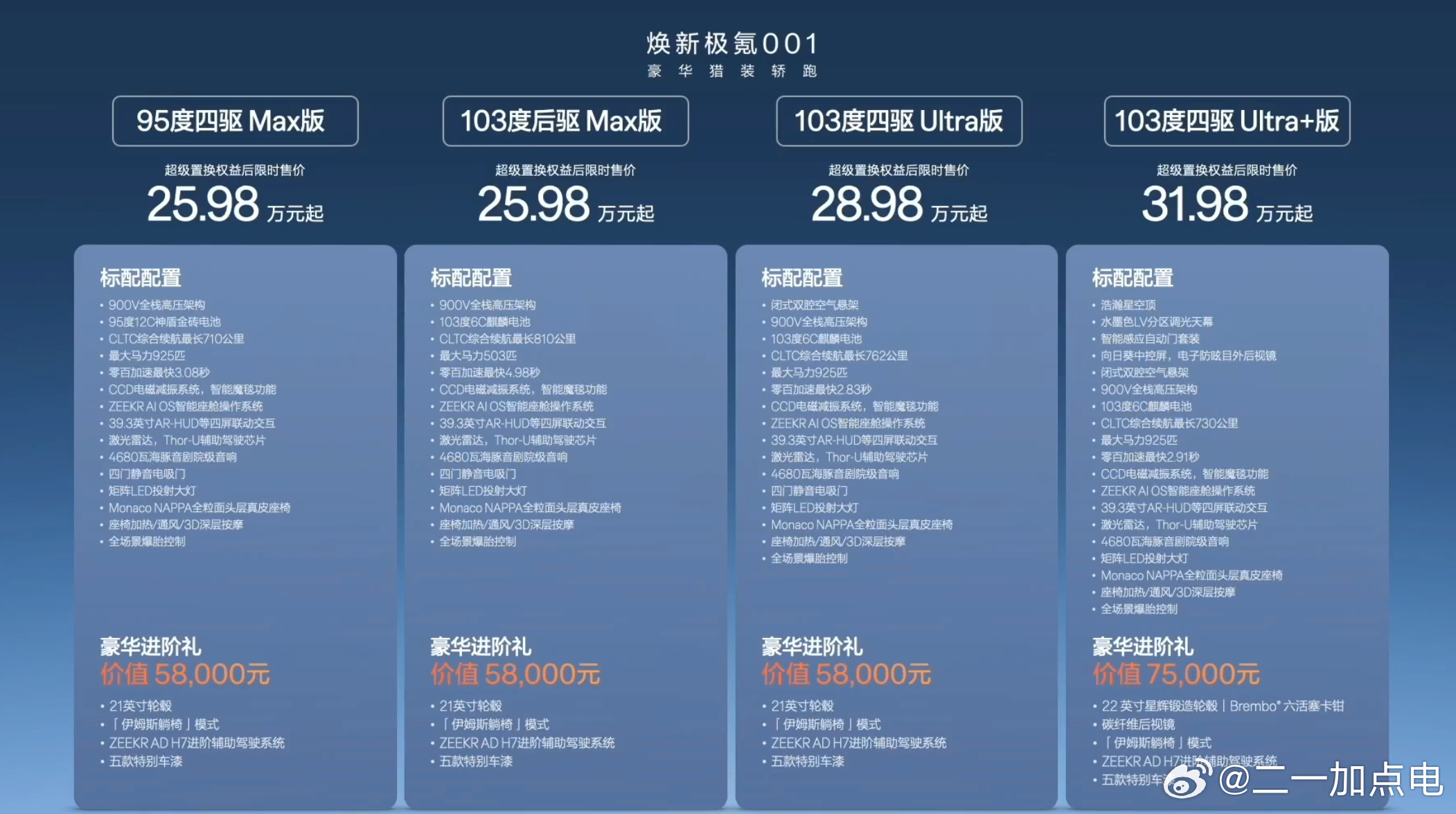 预料之中的价格，我原本以为完全同价，但意思意思降了一万。这个价格很平稳，继续让0