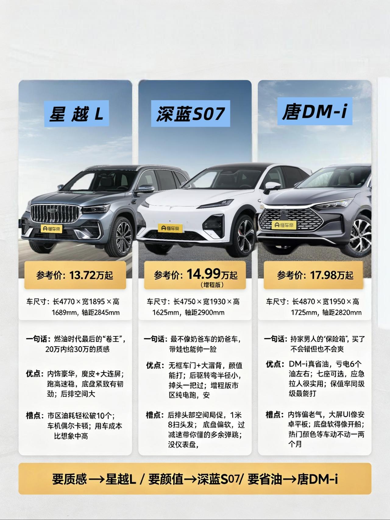 前阵子我兄弟喜提二胎，原来那台小轿车是真塞不下了。他攥着20万左右的预算跑来问我