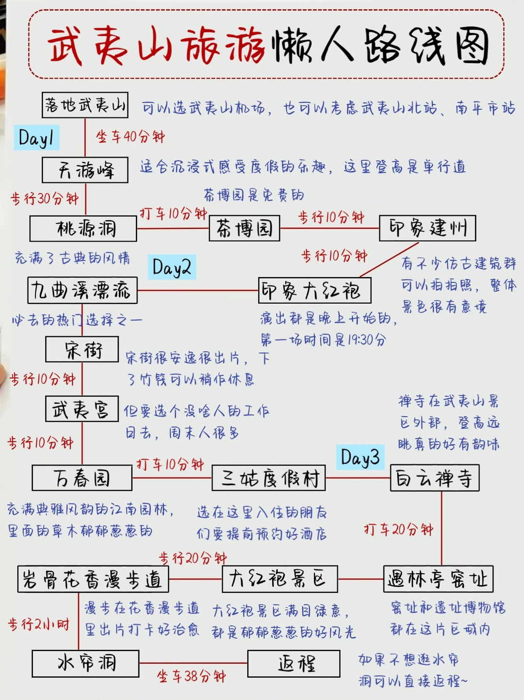 本J人对自己的武夷山攻略满意的睡不着了