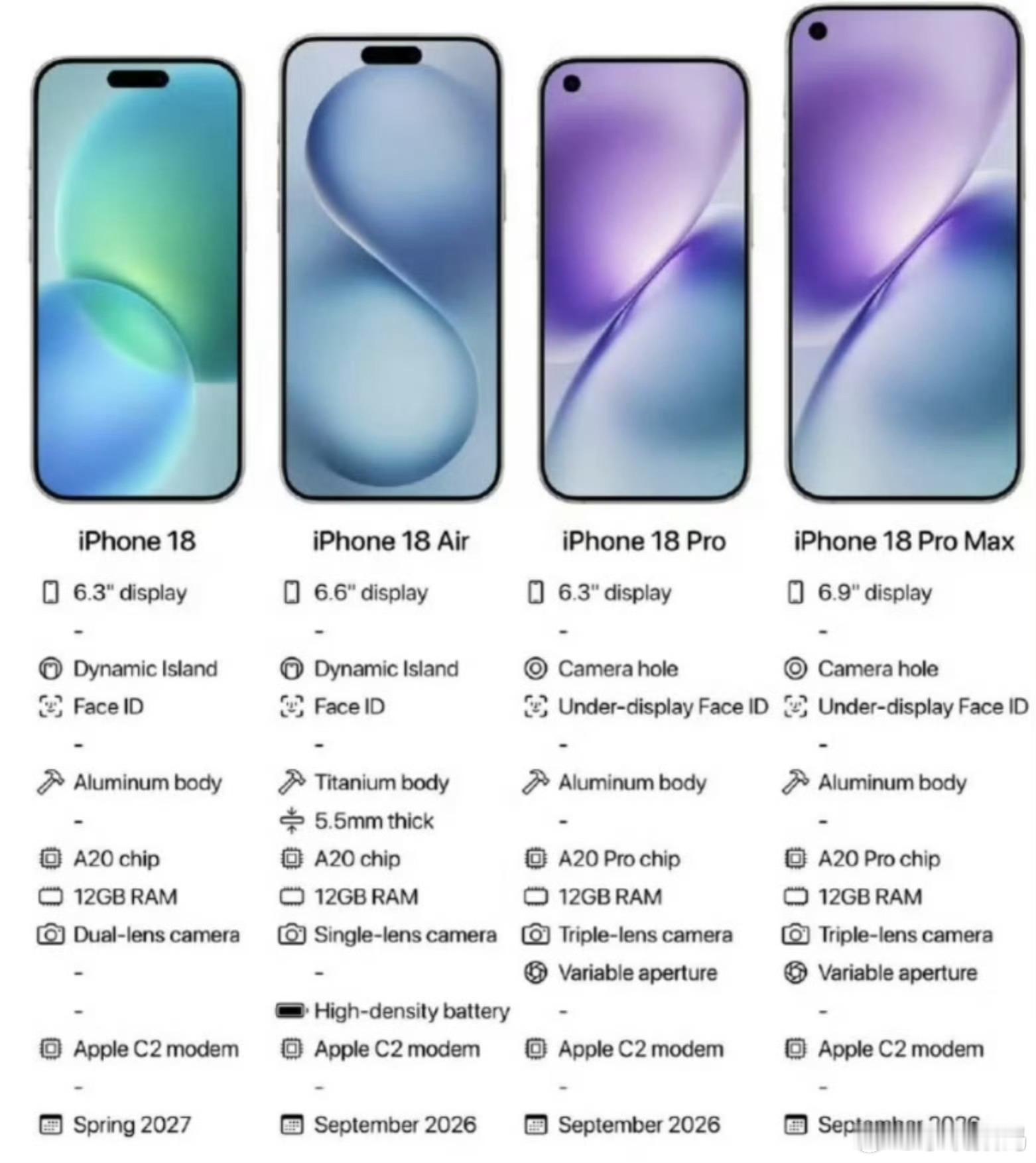 iPhone18标准版或明年发布说白了就是发布会“变阵”：明年秋天你别想直接买到