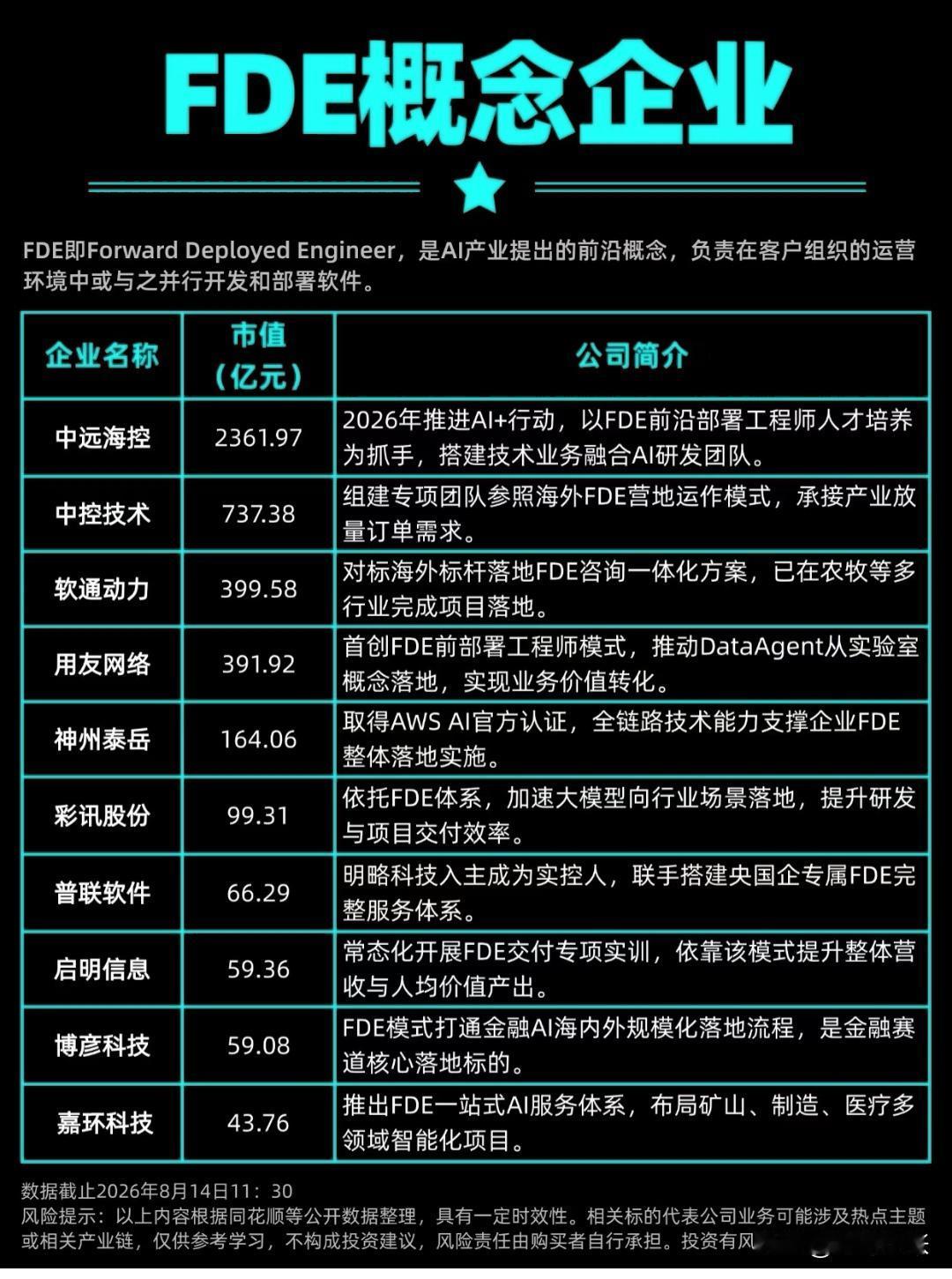 最近AI圈冒出来一个新词FDE，很多朋友还搞不懂到底是什么。
 
简单来讲，FD