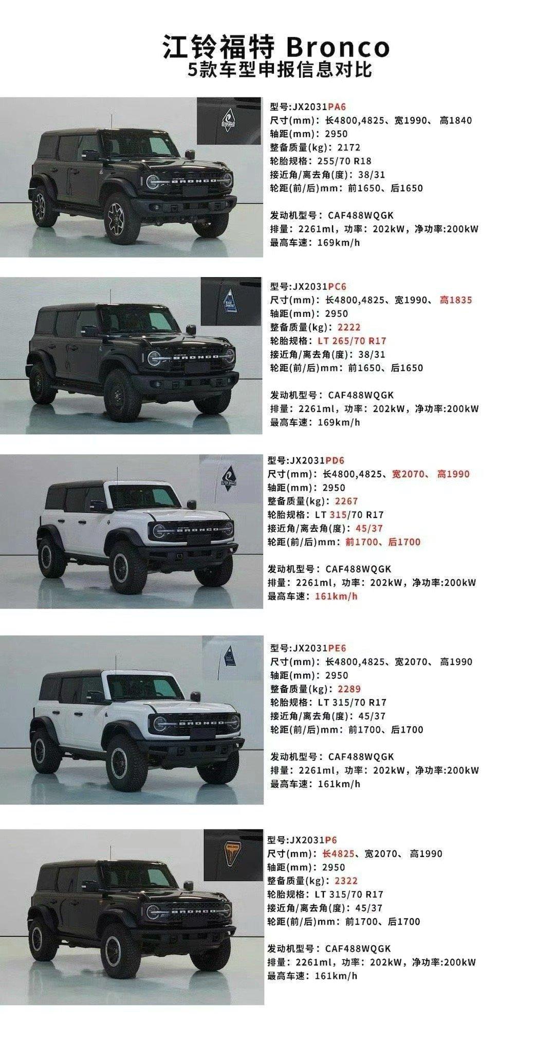 看来这次国产的福特Bronco有5个车型，第二个带钢圈的版本看着真棒，等等看定价