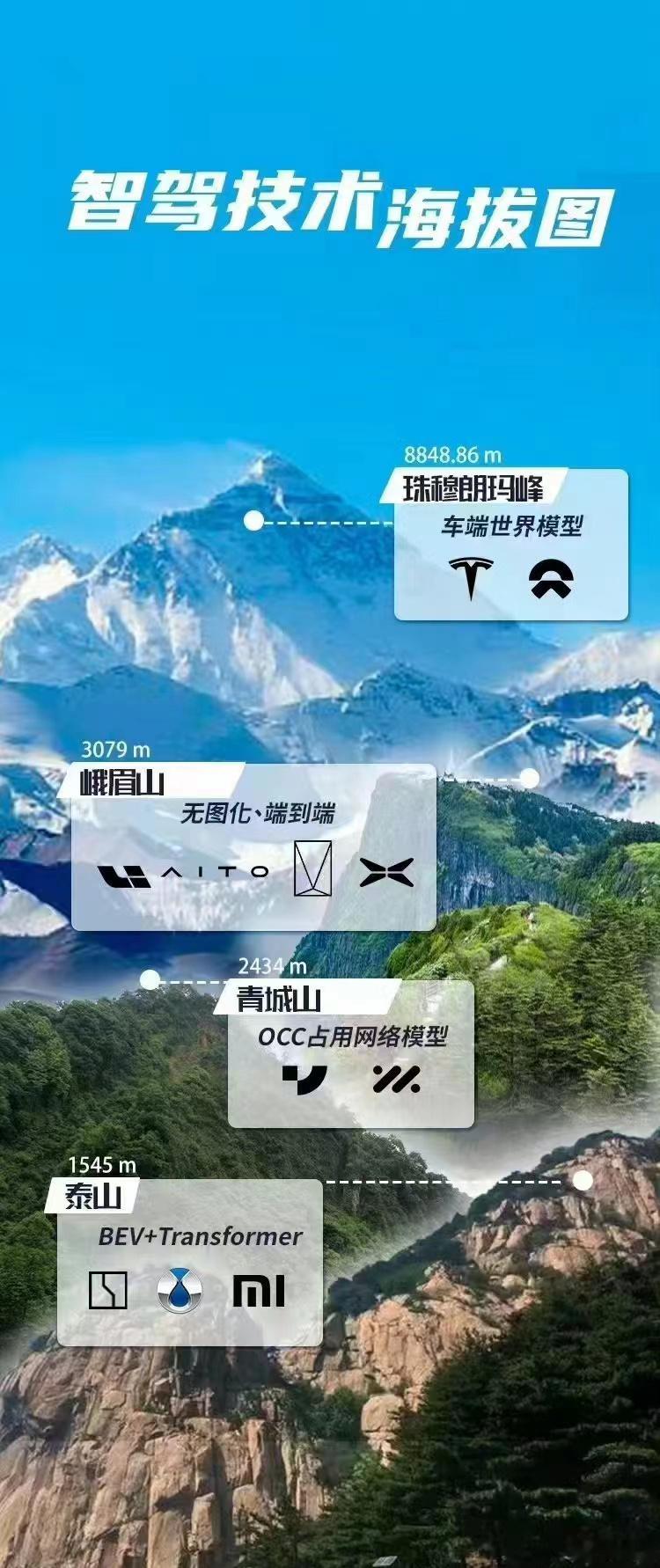 就一个问题，作图的这个人是不是别有用心？[疑问]把没还进中国的特斯拉放在了珠穆朗