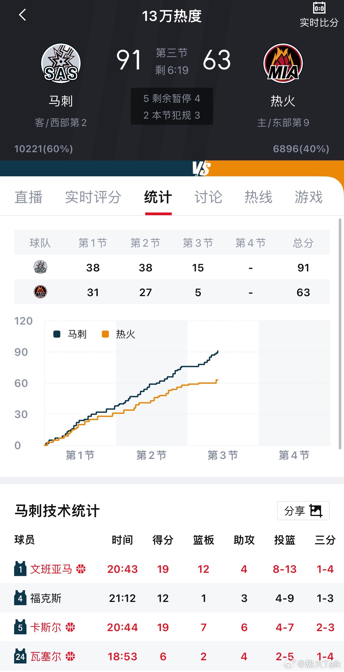 第二节没看，发生了什么？连败继续马刺vs热火nba常规赛