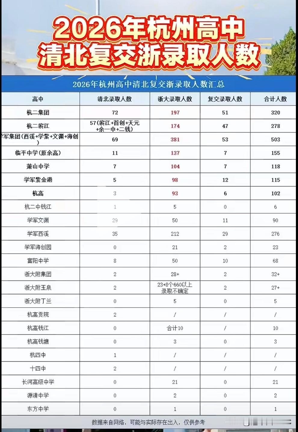 萧山中学，曾经浙江县中的扛把子，如今依然硬核。

1938年烽火中建校，1982