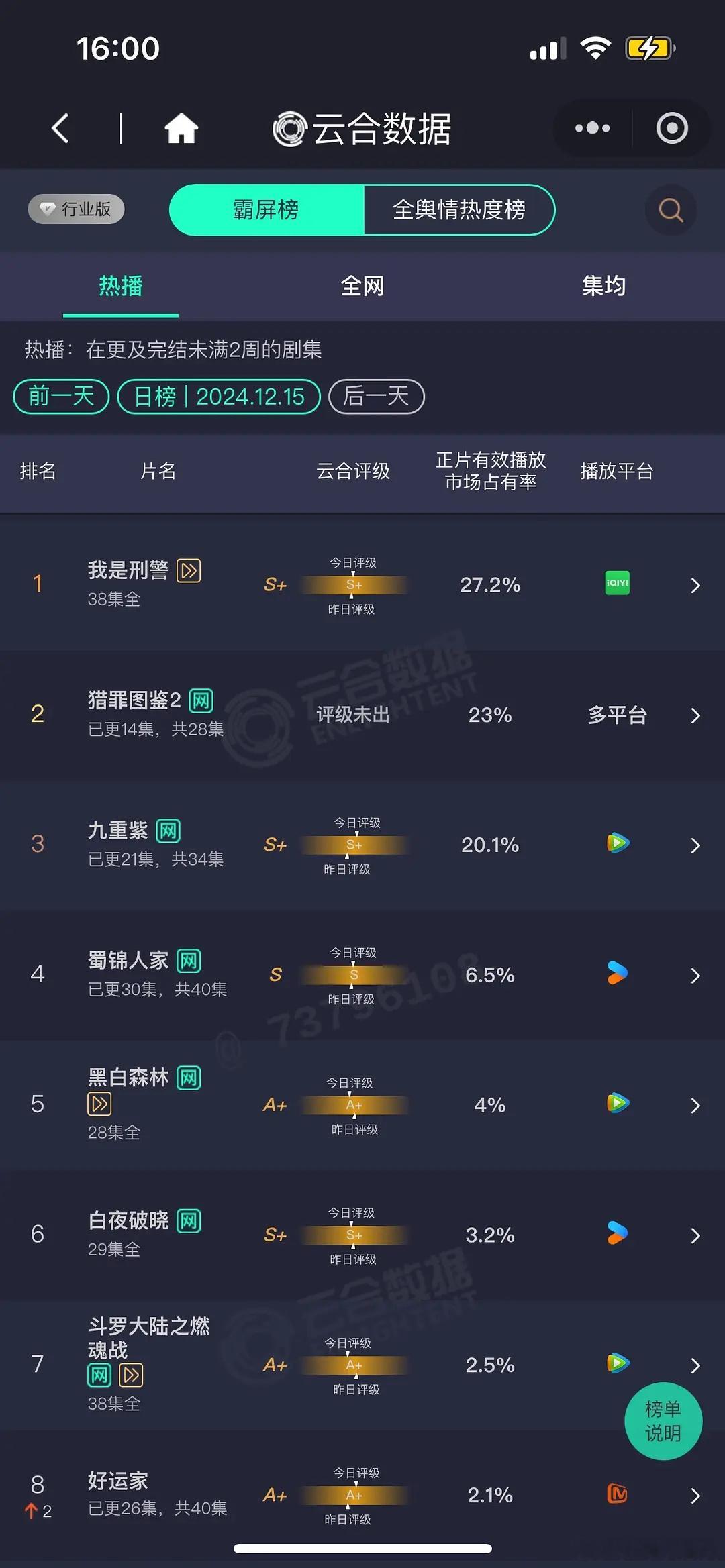恭喜这个争气的九重紫云合占比破20%👍 