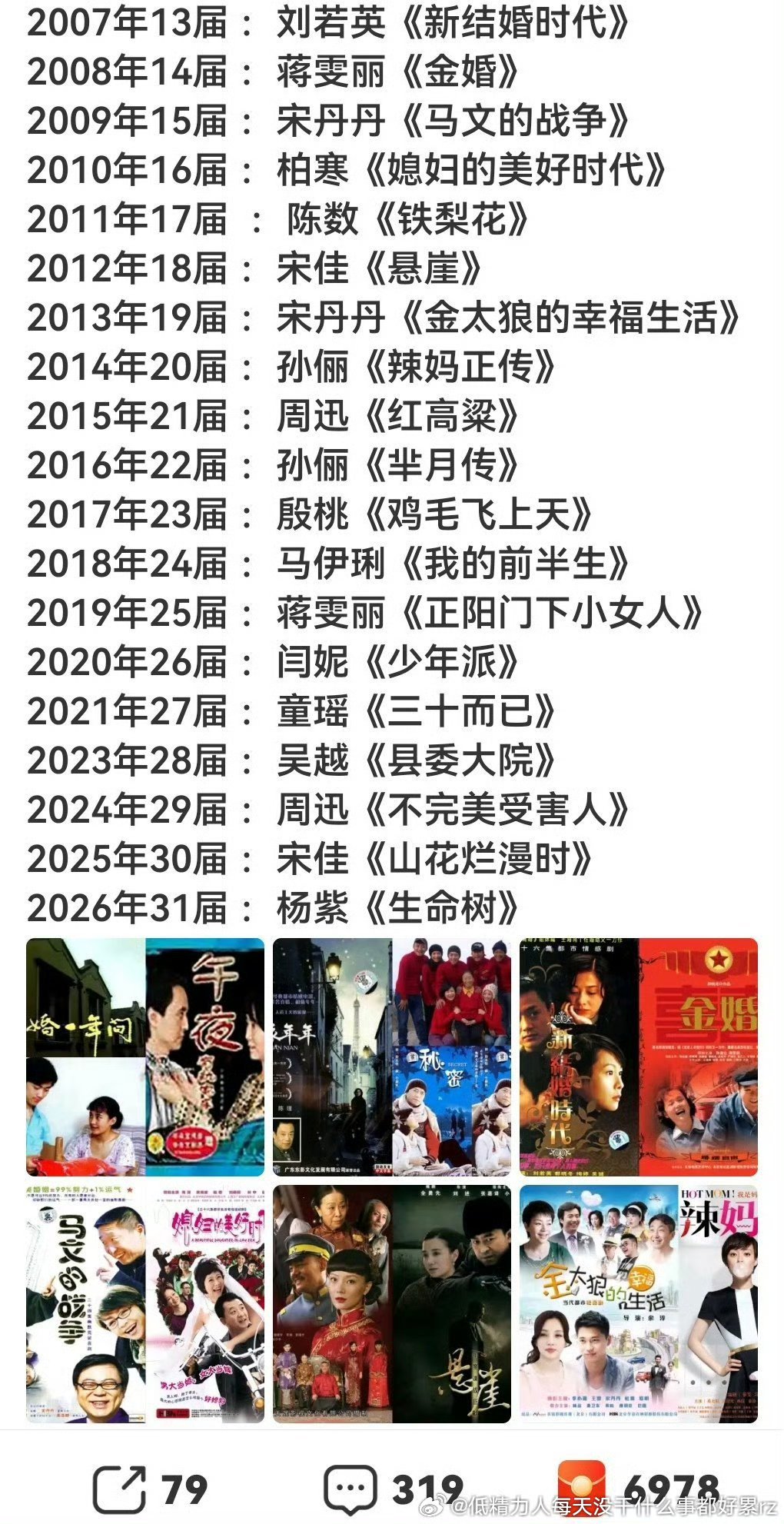 看看白玉兰二封以上一览所以粉圈就是盯着6量嘲，但是喊孙俪的都不知道那个保险剧这种