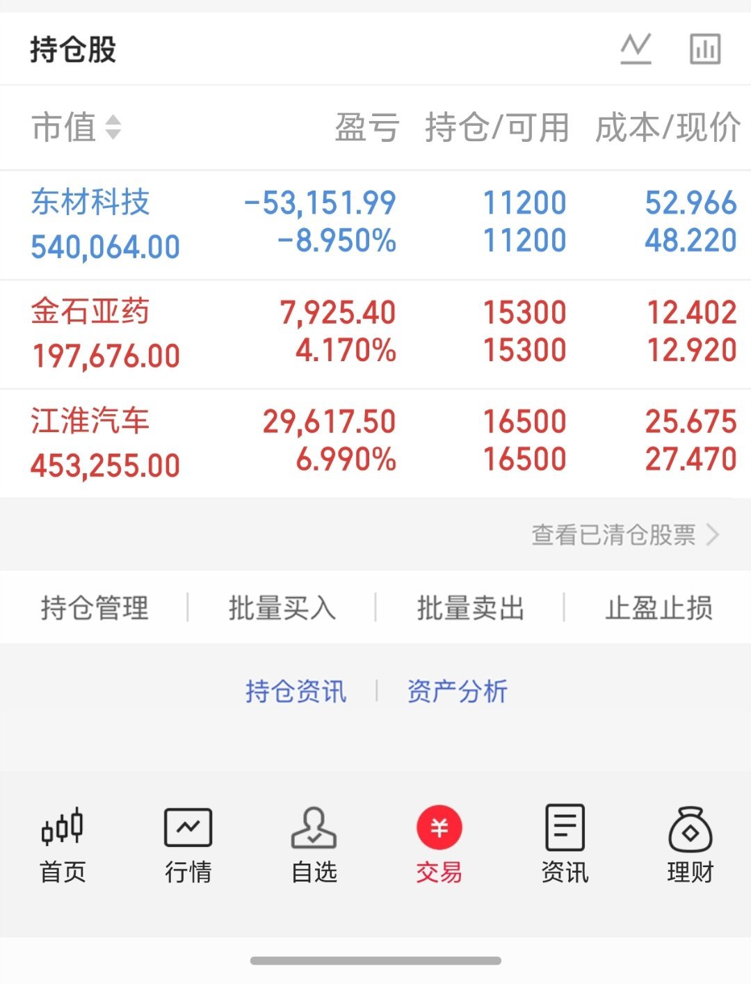 利好个股汇总1. 包钢股份：已完成山东济滨高铁全部高速钢轨供货，合同总量约1.5