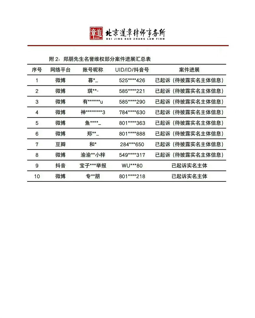 梓渝方全平台告黑进展🈶，支持合理维权！ 