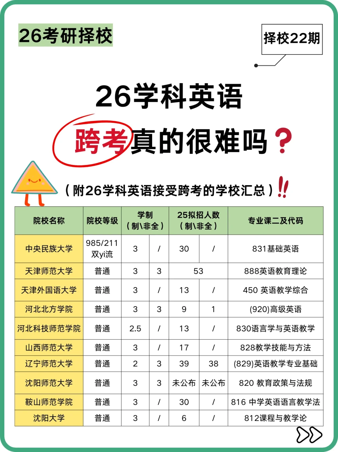 26考研跨考学科英语❓看完这篇再决定！！