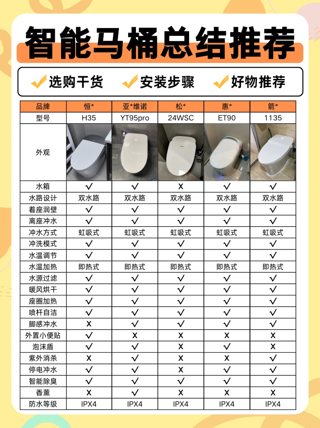 主打就是不纠结！618热门马桶对比推荐