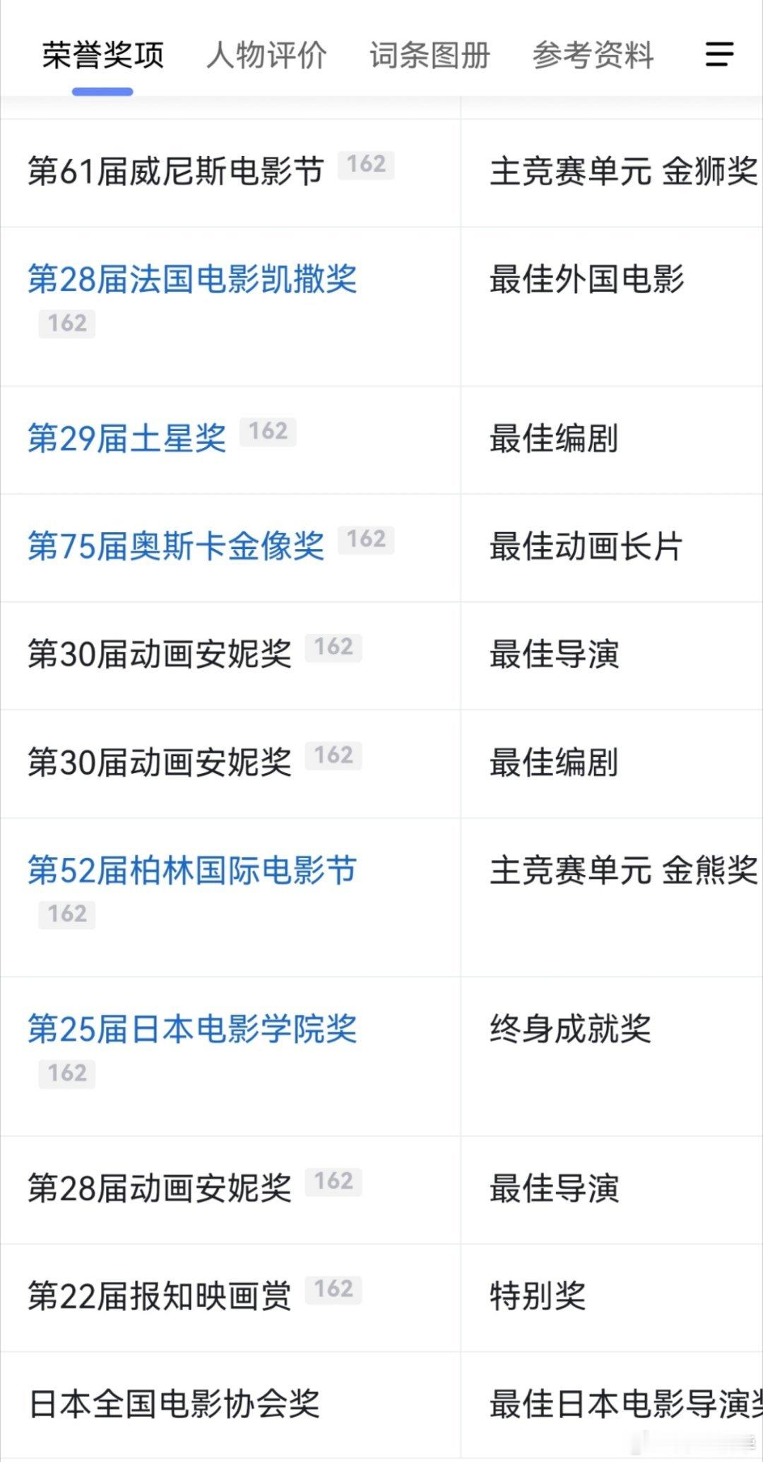 看了下宫崎骏的获奖历史，除了动画奖，有柏林金熊奖，土星最佳导演，日本电影协会最佳