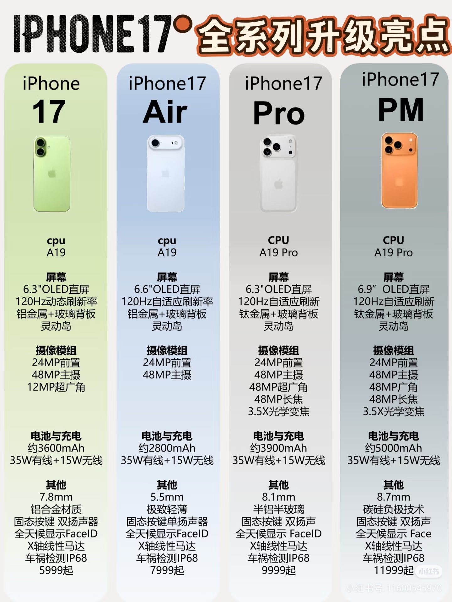 iPhone17系列价格内心毫无波澜…真的要买，像我这种相机党17或者17 Ai