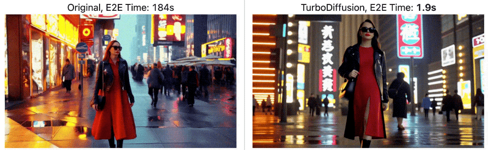 单卡2秒生成一个视频清华联手生数开源TurboDiffusion 现在生成一个视