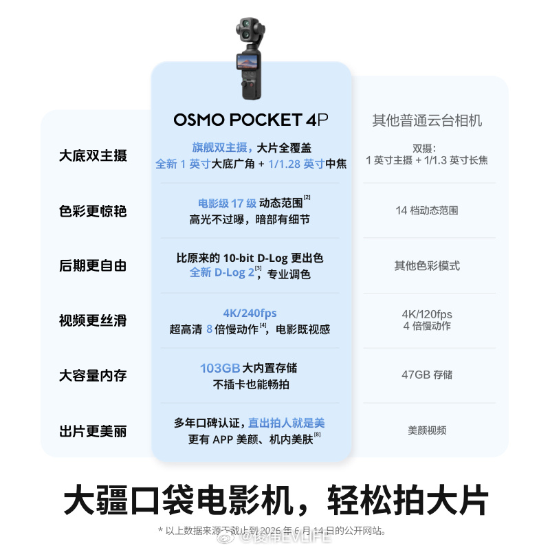 大疆这竞品说谁呢