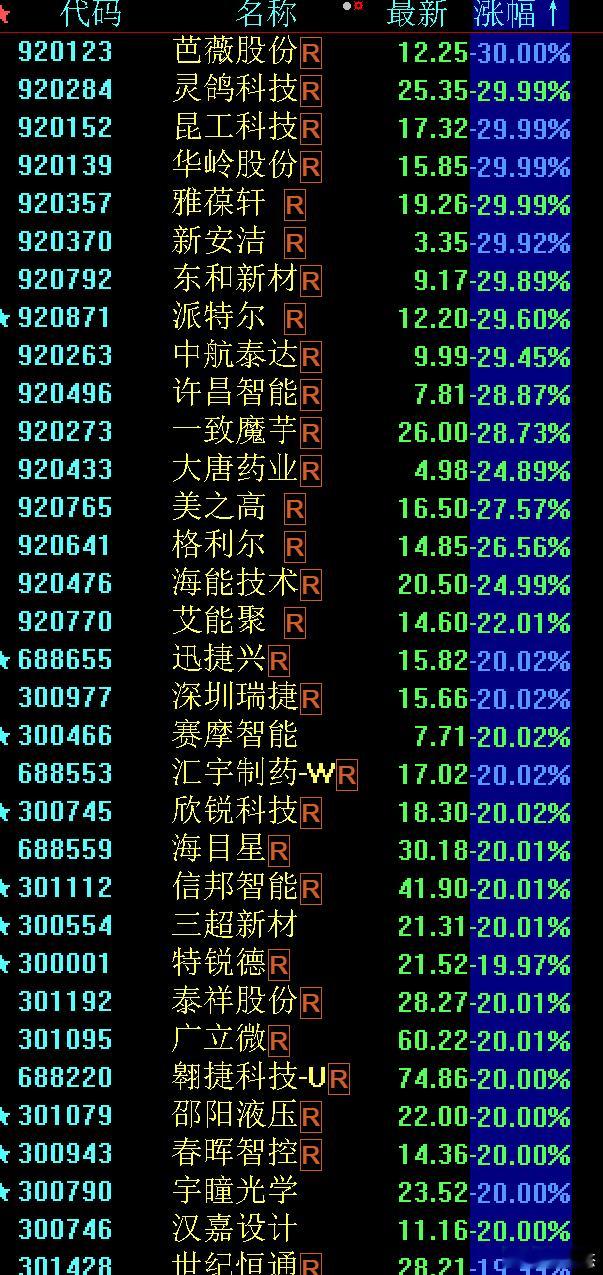 模拟盘集合竞价阶段9:15-9:20，我觉得可以取消啊，留着的意义只有误导投资者