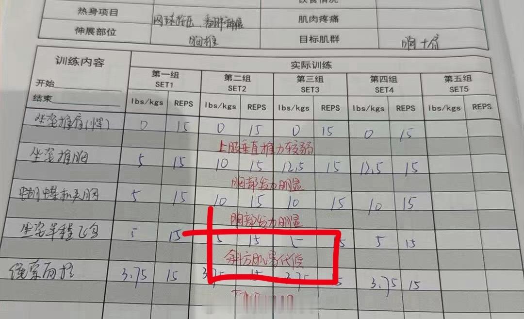 健身完看到教练这句斜方肌易代偿  也是没招了 亲爱的斜方能不能别这么热心肠🙏 