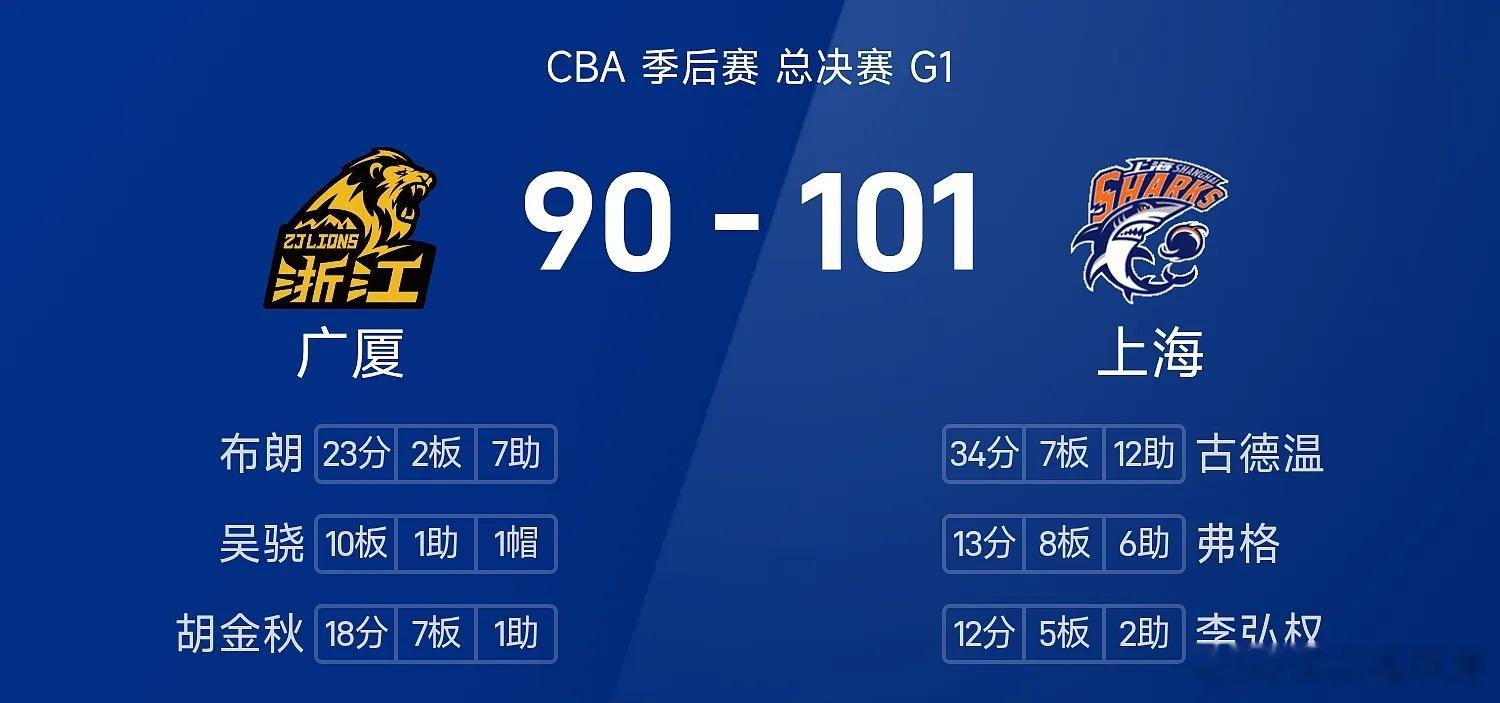 上海男篮vs广厦男篮每日篮球推荐cba 上海男篮坐镇主场与浙江广厦交手。首节广厦