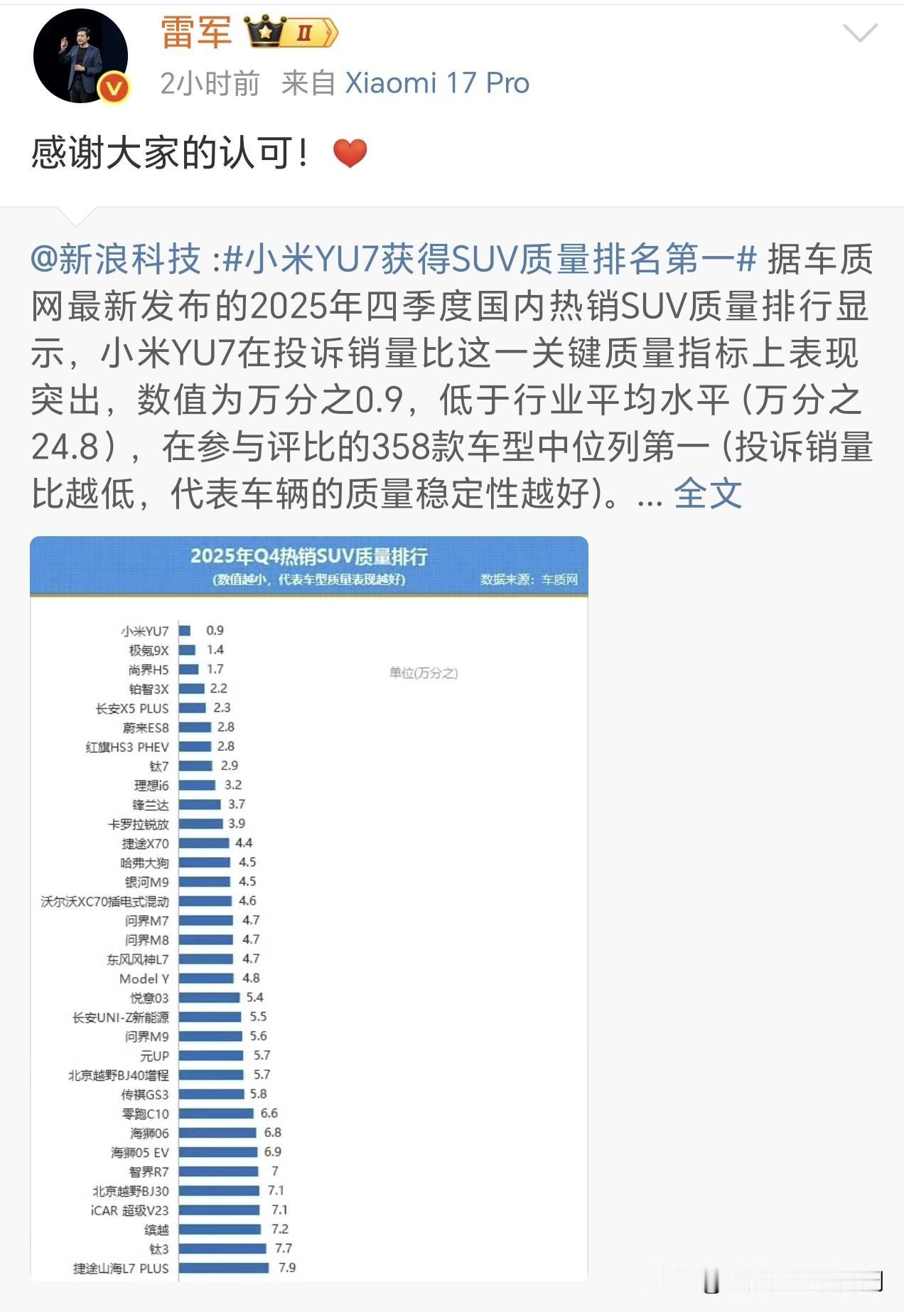 车质网发布了2025年四季度国内热销SUV质量排行，小米YU7获得SUV质量排名