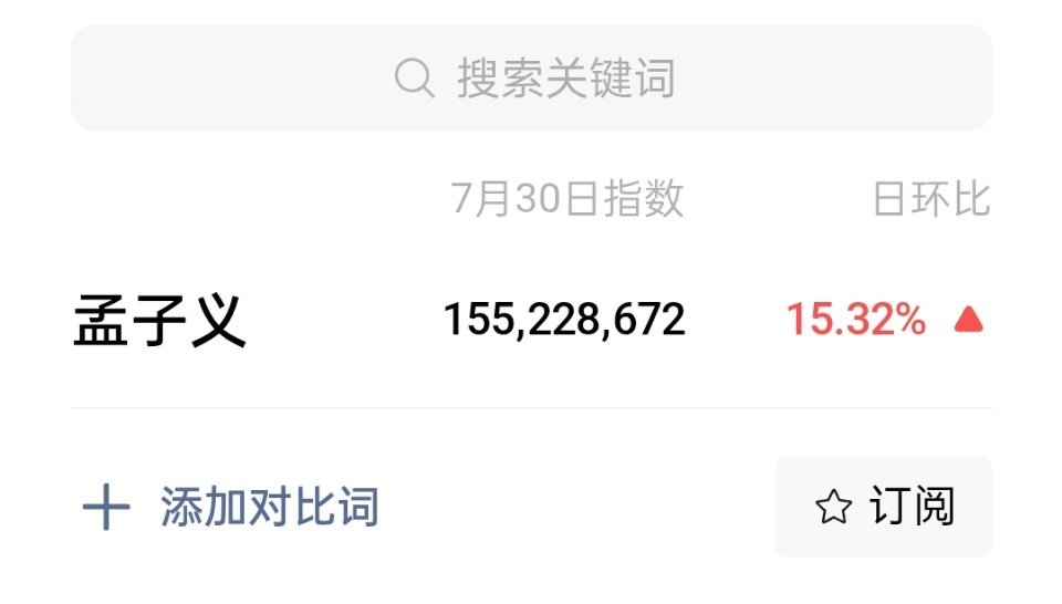 孟子义微指破亿已经成为日常了，昨天更是涨了不少孟子义华山论剑 ​​​
