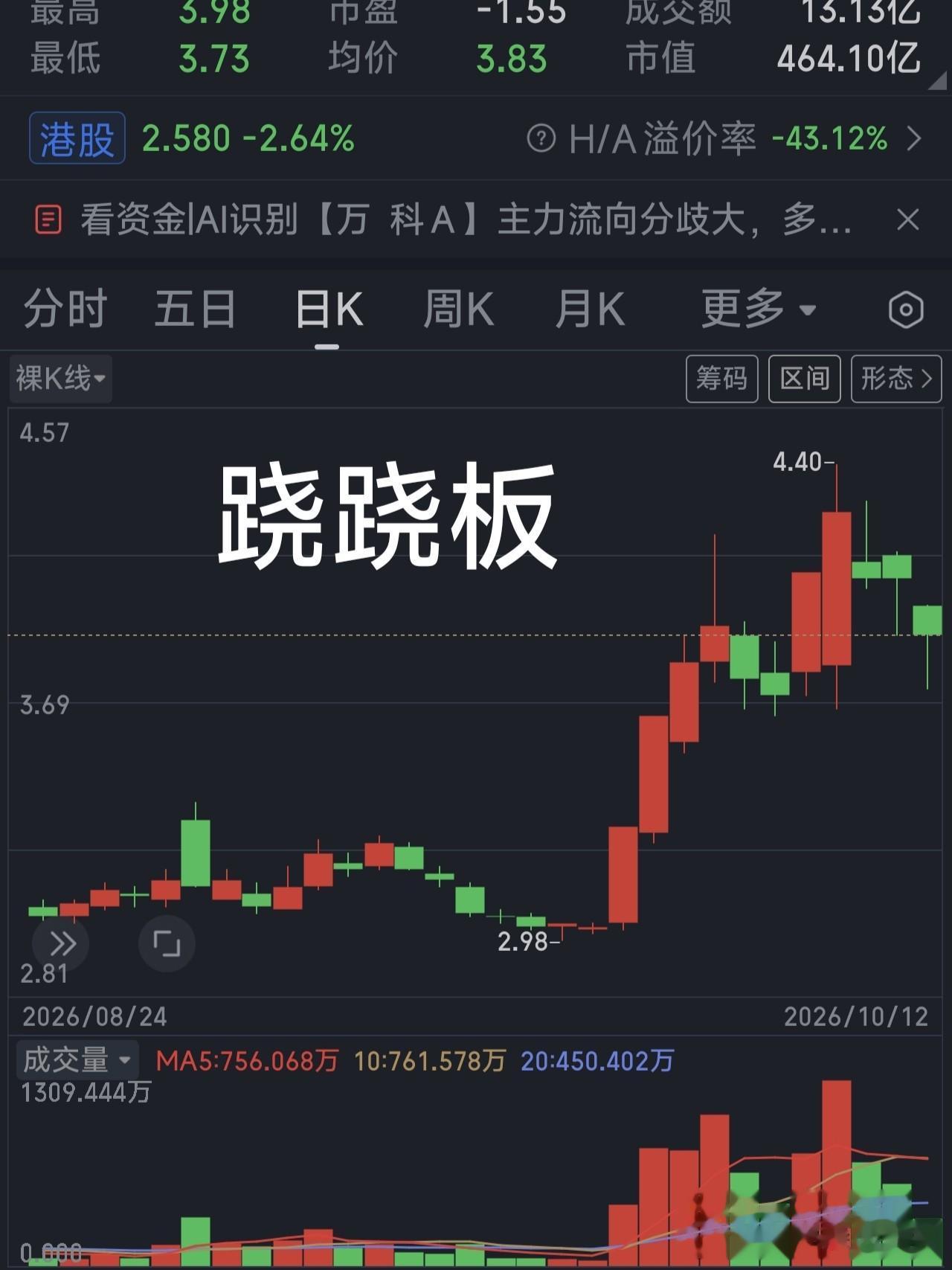 鳌拜看盘（周一，午盘）12号

今天正式进入五天交易周，大盘走势不错，没有大幅低