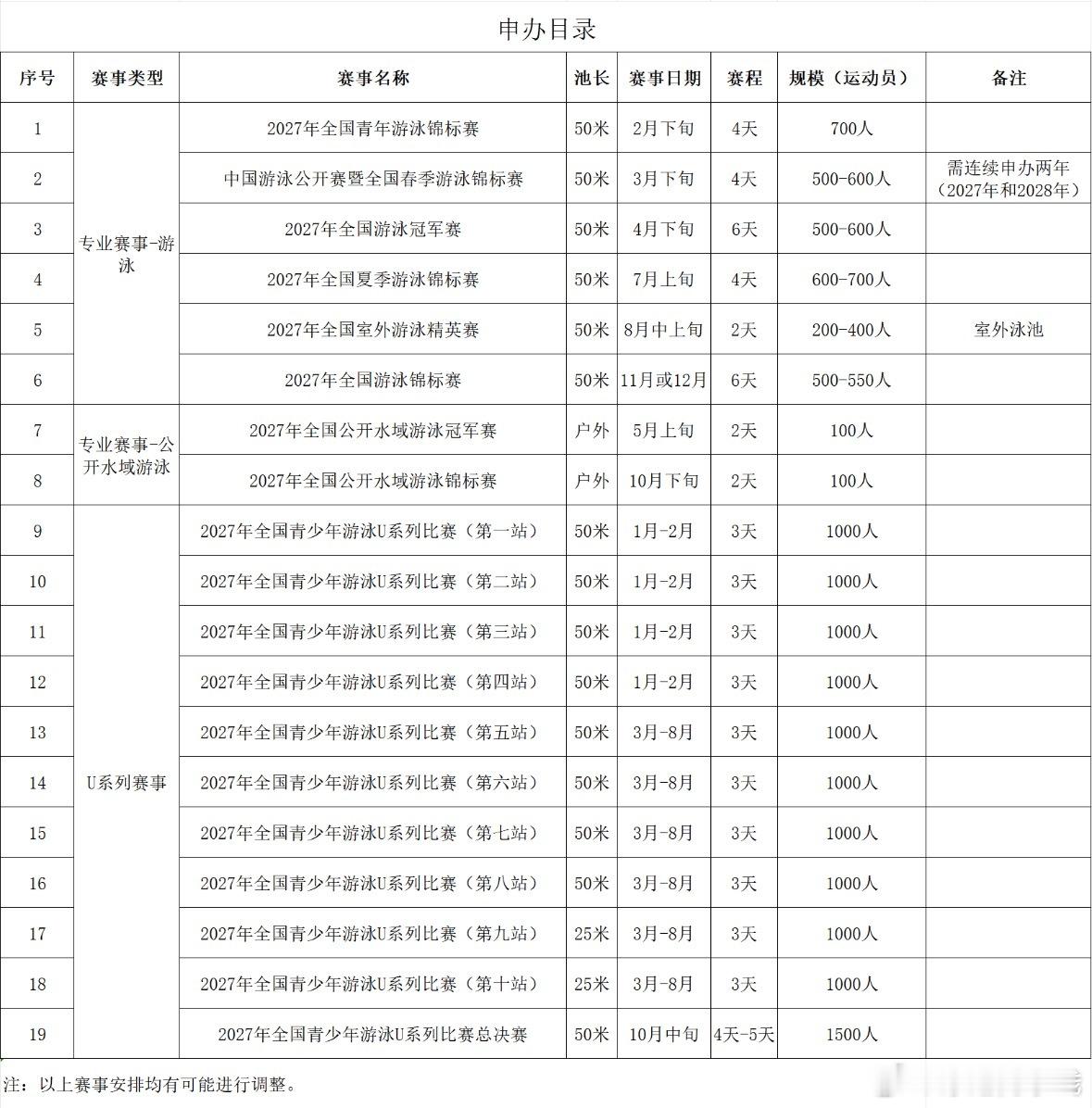 体育总局游泳中心关于公开征集2027年全国游泳赛事承办单位的通知 