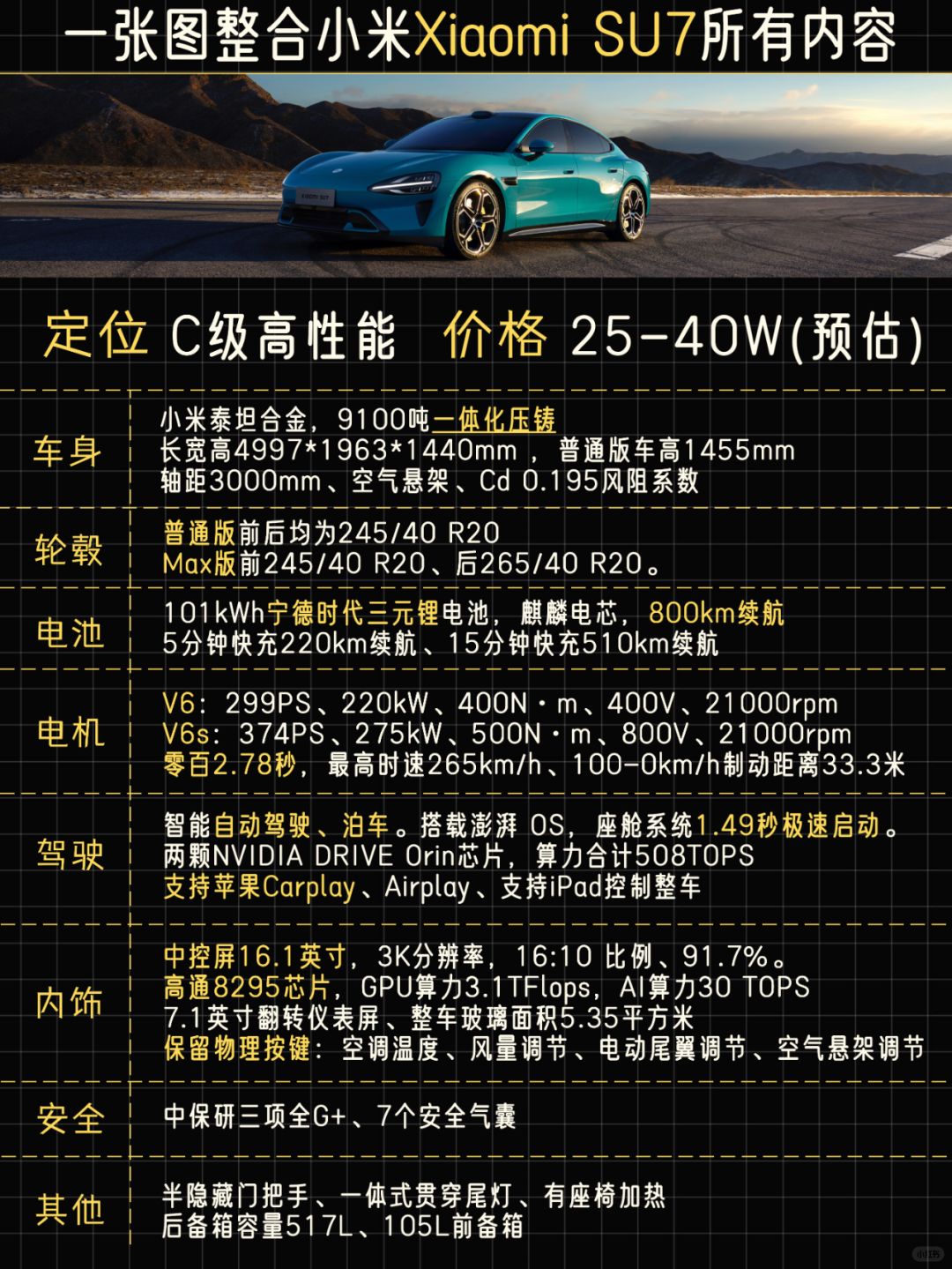 猜猜小米汽车最终会定多少个W？